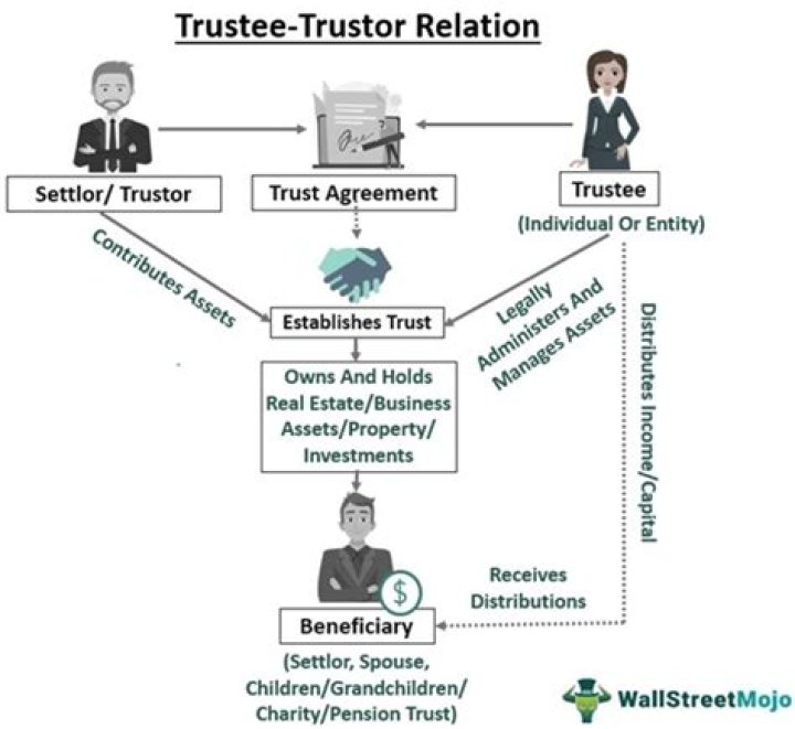 What is trustee name?