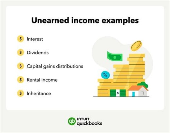 What is unearned income for a college student?