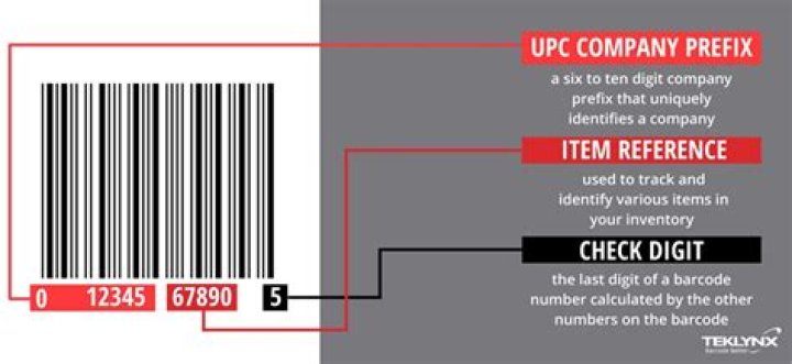 What is UPC and how do retailers use it?