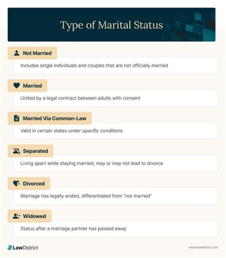 What is your marital status if your wife dies?