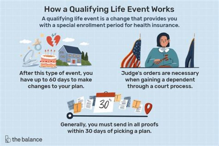 What is your qualifying?