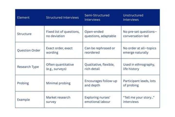 What kind of marketing research problems focus groups interview is used?