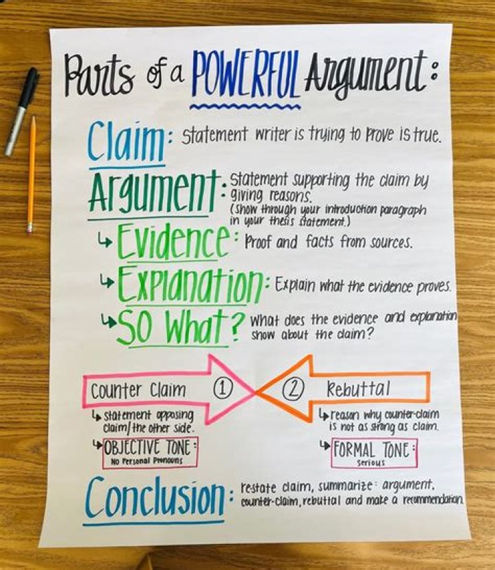 What kind of support is necessary for an argument?