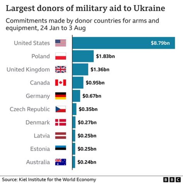 What made the ration coupons valuable in the Ukrainian economy?