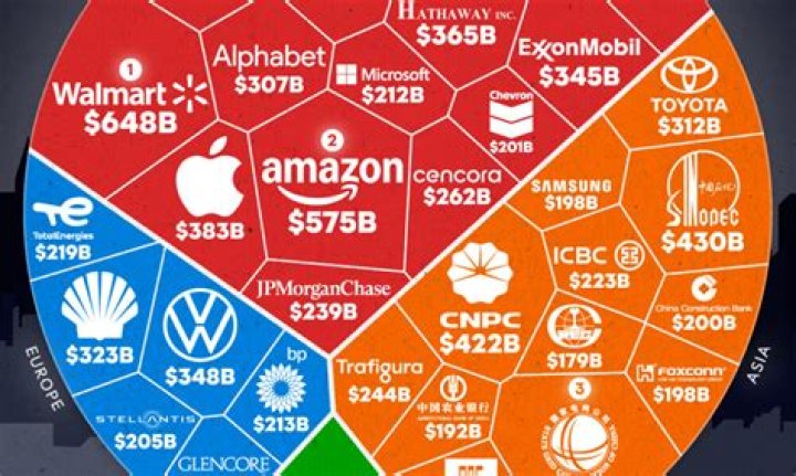 What major companies are incorporated in Delaware?