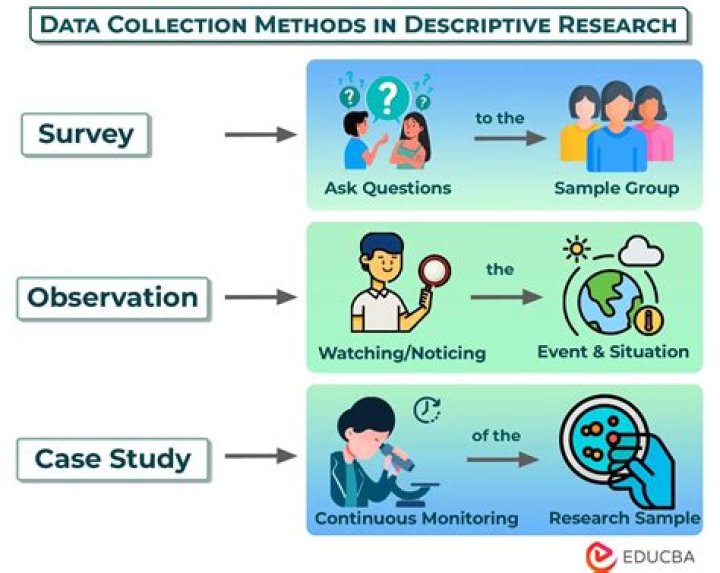 What makes a research study valid?