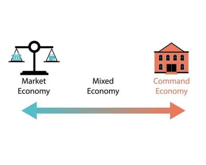 What makes Scotland a mixed economy?