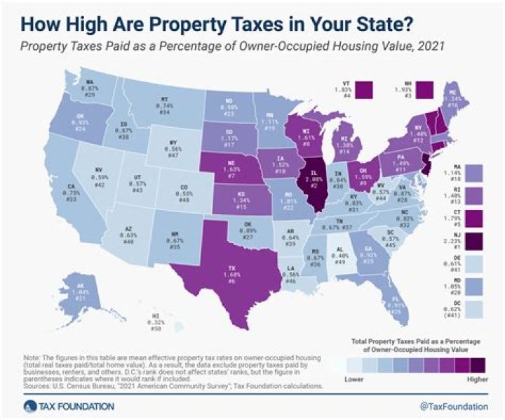 What month are property taxes due in Georgia?