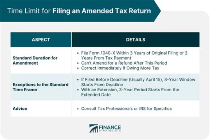 What needs to be included in amended return?