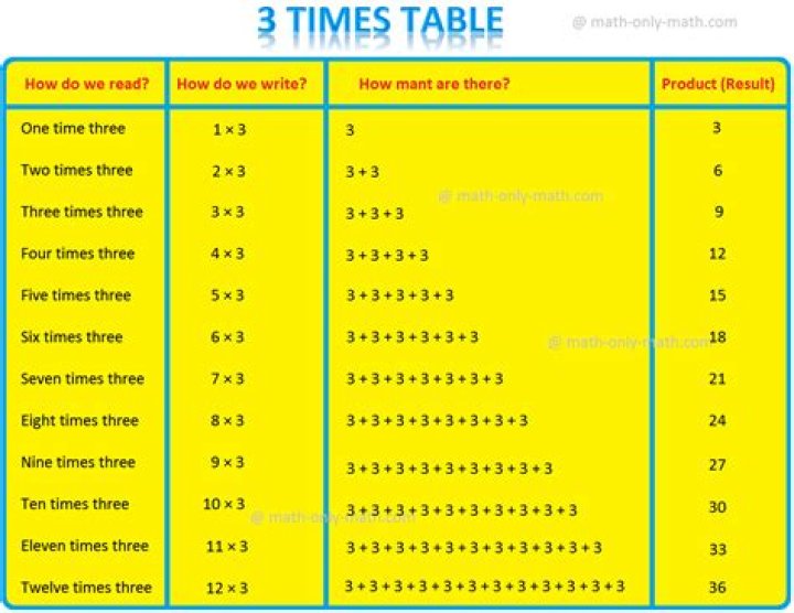 What number times what number equals 625?