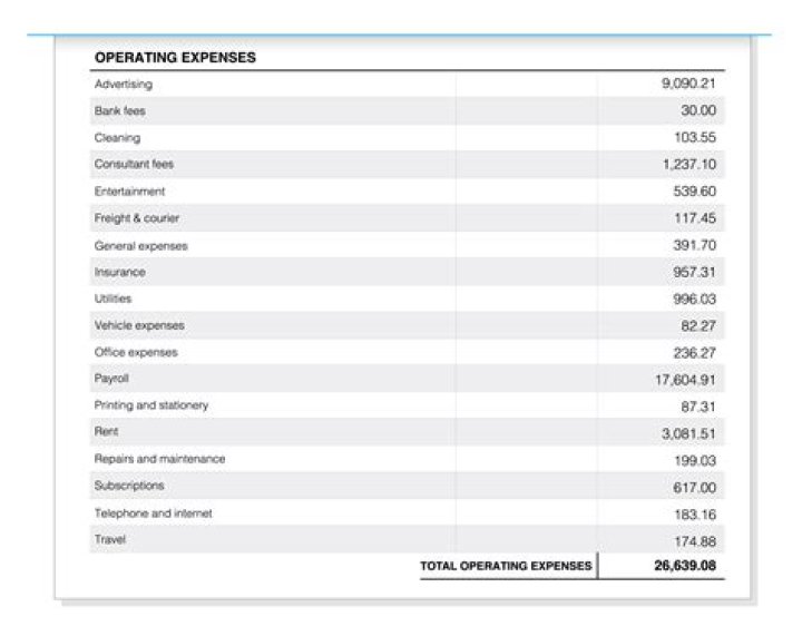 What payroll tax expenses are deductible?