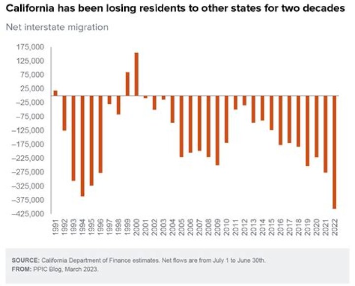 What percent of Californians own their own home?