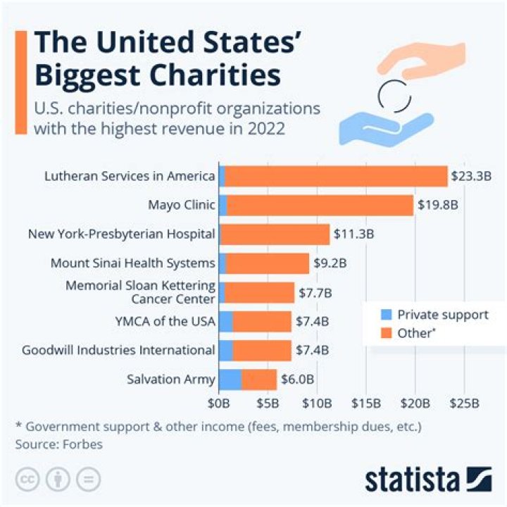 What percentage of charitable donations do you get back?