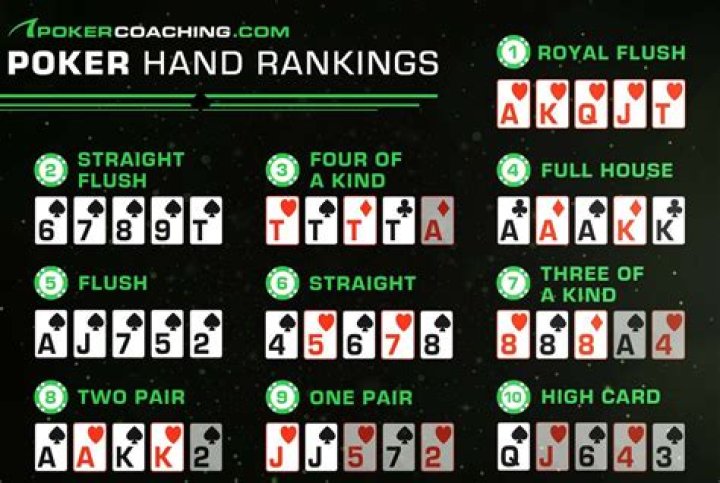 What percentage of poker players make money?