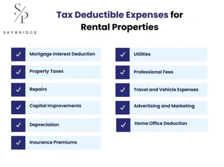 What percentage of rental expenses are tax deductible?