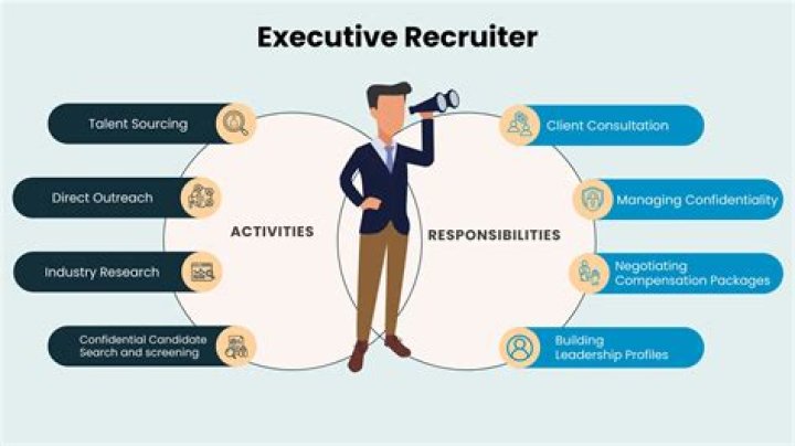 What positions do executive recruiters fill?