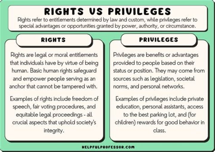 What privileges should a 16 year old have?