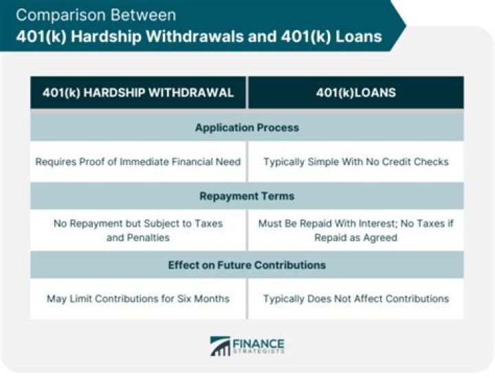 What qualifies as a hardship withdrawal 401k?