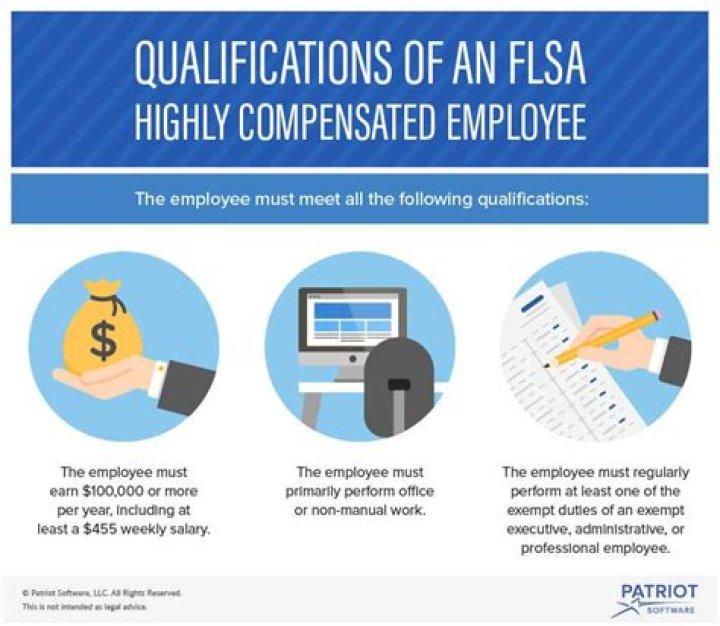 What qualifies as a highly compensated employee?