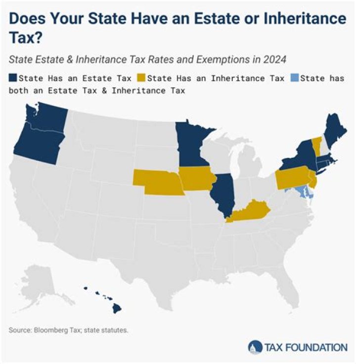 What qualifies as an excepted estate for inheritance tax?
