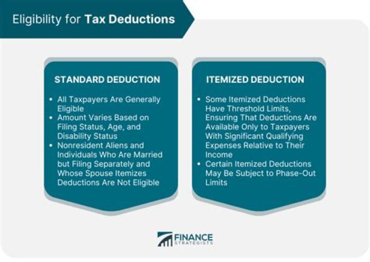What qualifies for mileage deduction?