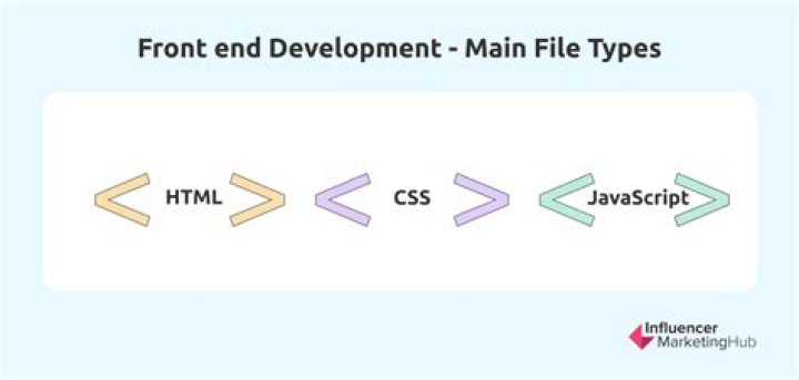 What questions do you have about web development?