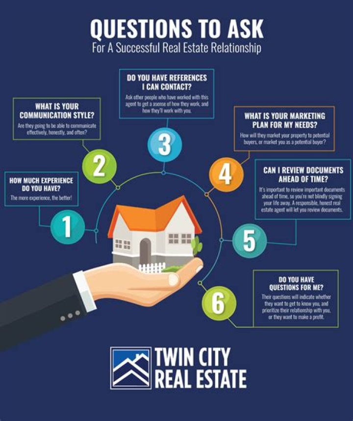 What questions should I ask a real estate agent when renting?