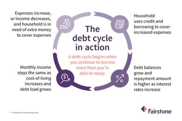 What reporting procedures should be followed when you decide that a debt is a bad debt and why?
