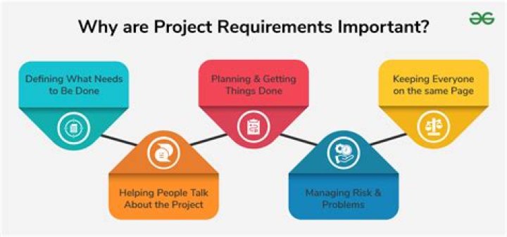 What requirements are there for giving written advice?