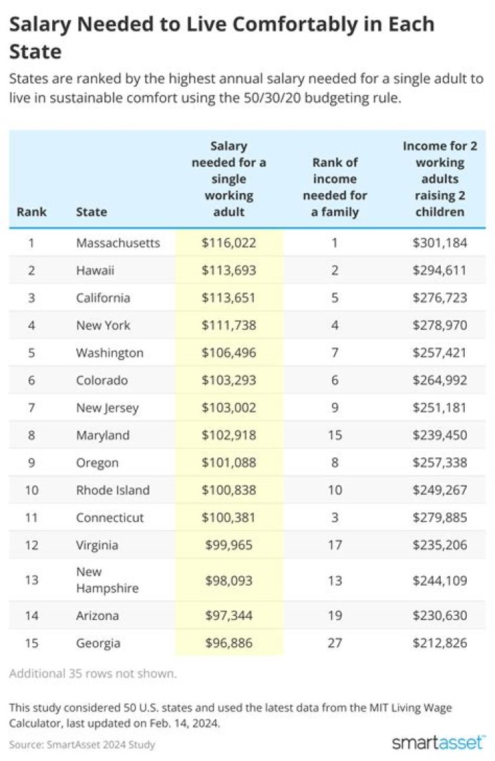 What salary do you need to live in New Hampshire?