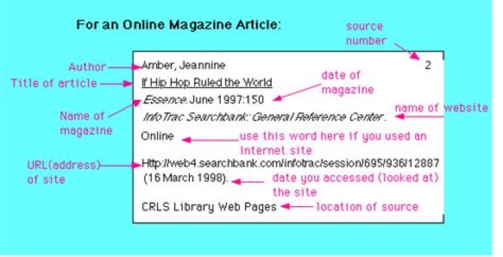 What should a source card contain?