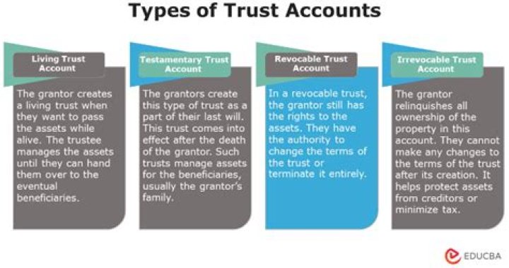 What should a trust accounting include?