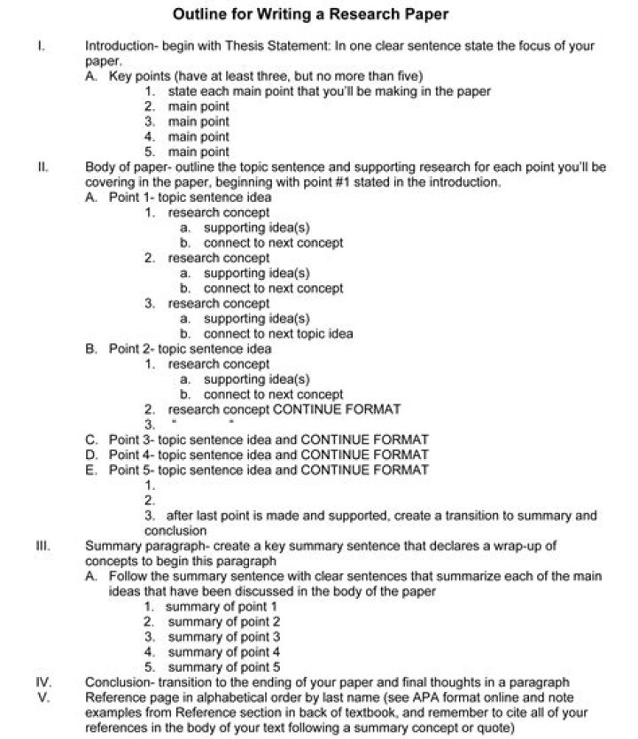 What should an outline look like for a research paper?