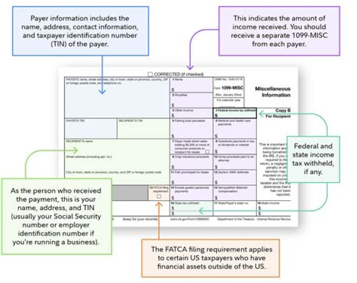 What should be included in a 1099-MISC?