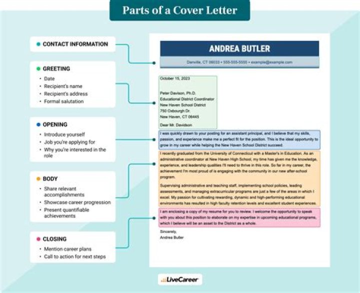 What should be included in a supplemental application?