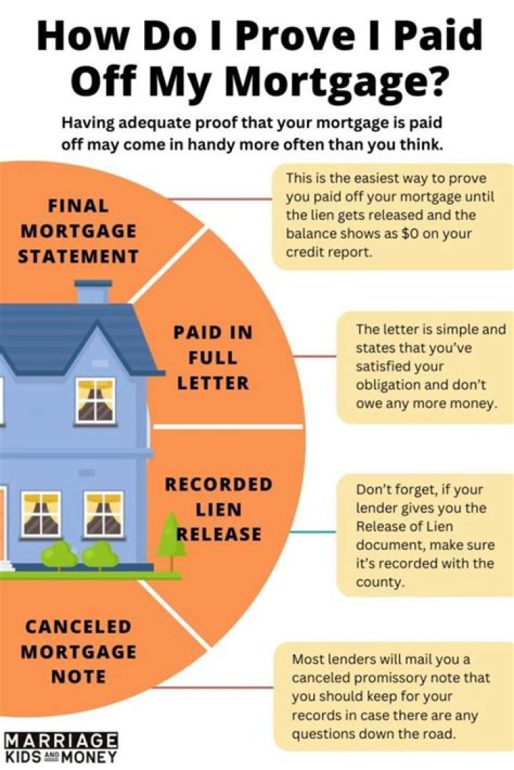 What should I do after I paid off mortgage?