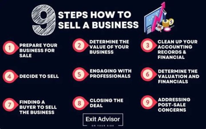 What should you consider when selling a business?