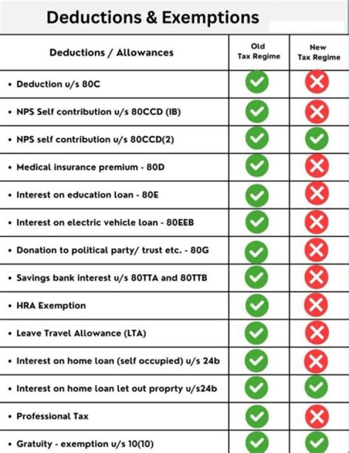 What size gatherings are allowed in New York?