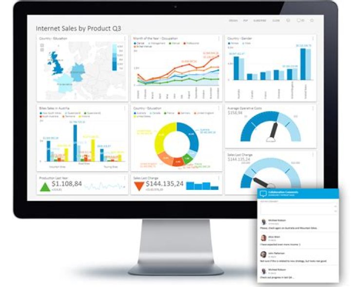 What software is used to create dashboards?