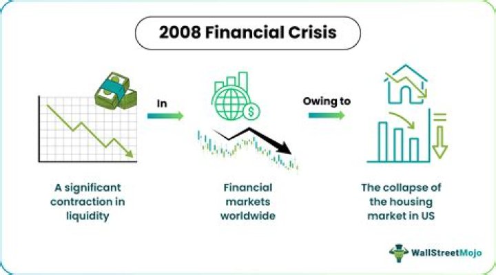 What started the 2008 financial crisis?
