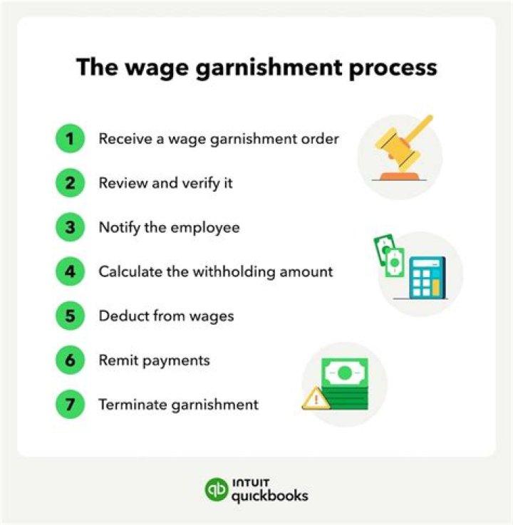 What states allow garnishment of wages?