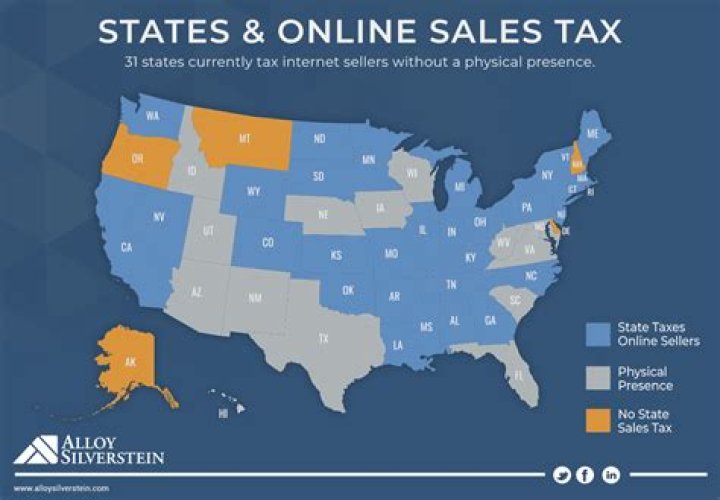 What states charge sales tax for online orders?