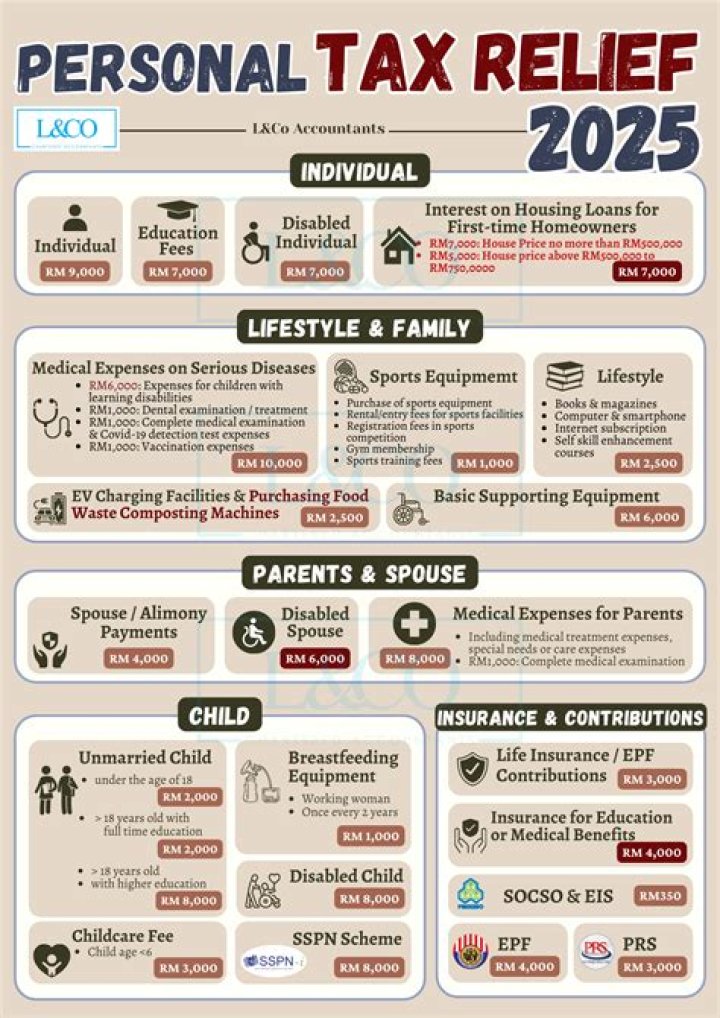 What tax deductions can I claim for my child?