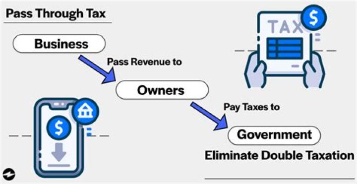 What taxes do business owners pay in Texas?