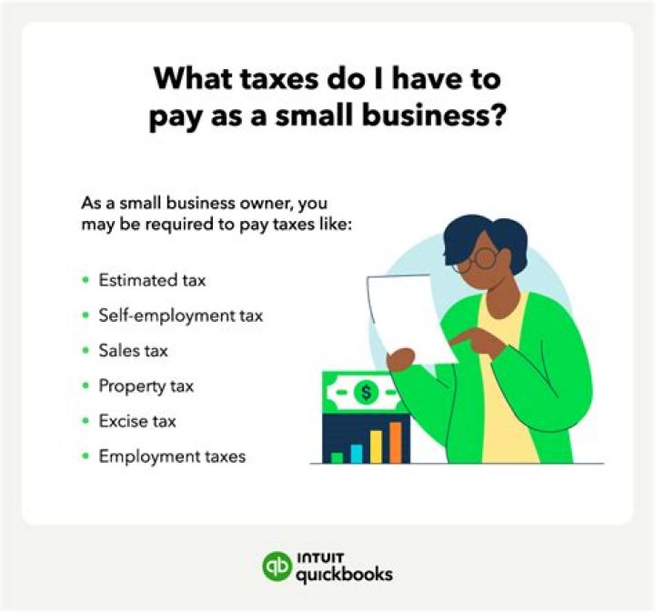 What taxes do you pay on inventory?