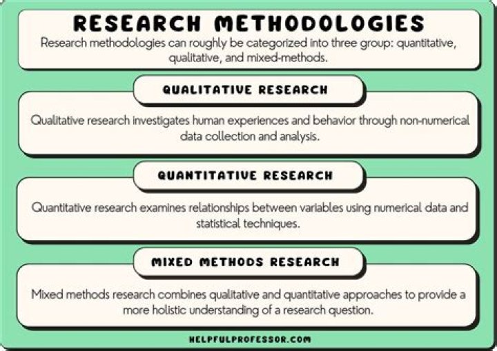 What three methods can you use for acknowledging your sources?