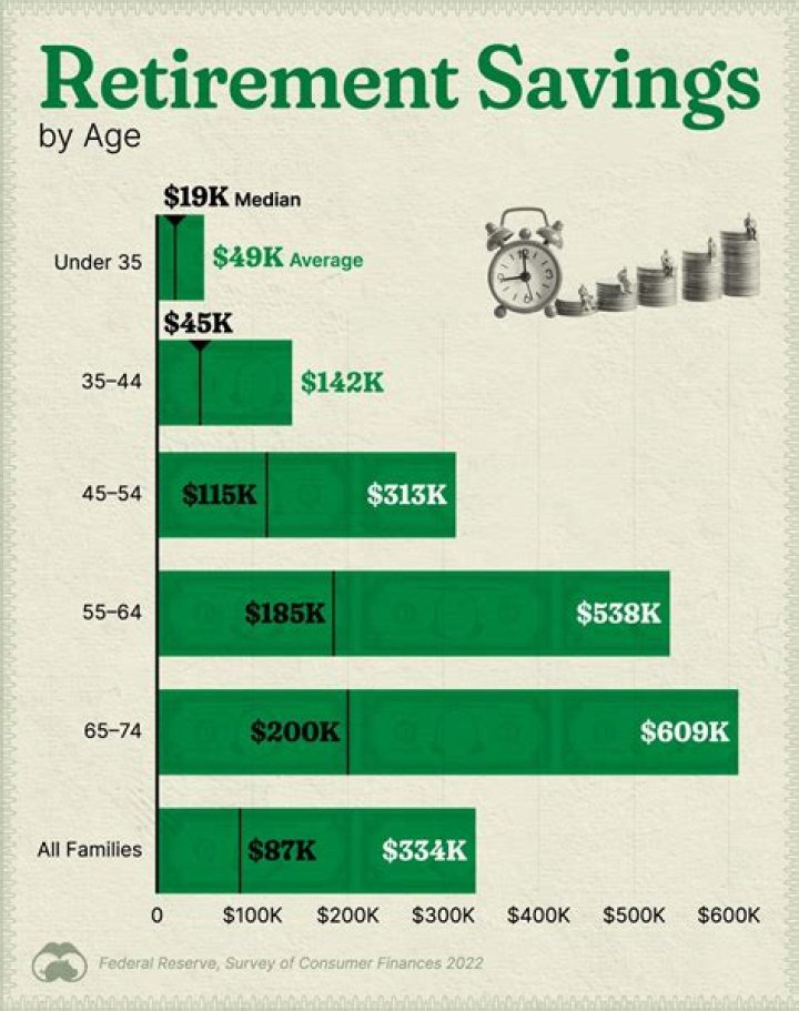 What three things do retirees use as income?