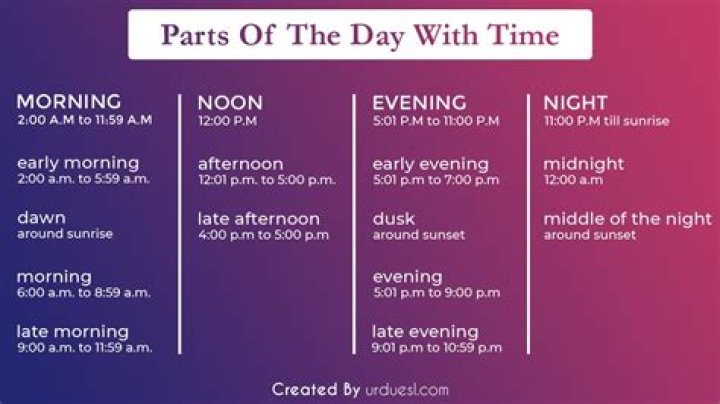 What time is considered a morning person?
