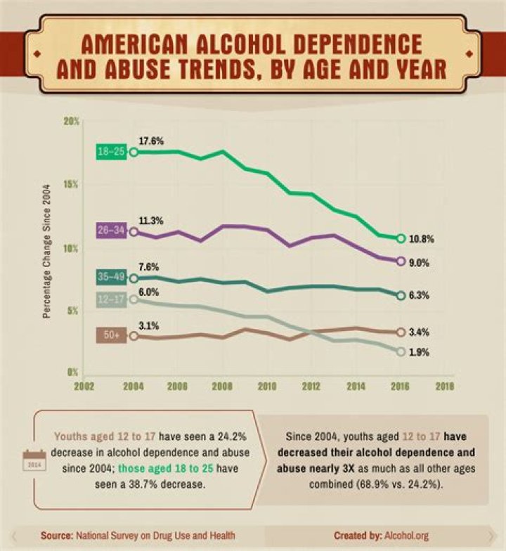 What time of year is the most alcohol sold?