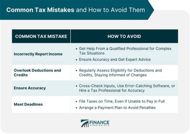 What to do if a CPA makes a mistake on your tax return?